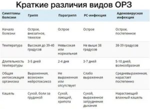Температура 38 после мокрого кашля на 3 день. Переболел братик