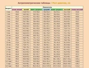 Маленький рост в 6 лет