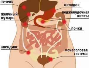 Слева в боку как будто что то шевелиться