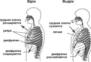 Тяжело сделать выдох