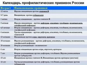 Сдвинуты сроки вакцинации от полиомиелита