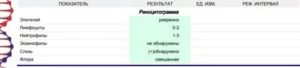 Риноцитограмма, Эозинофилы 45% у ребенка 3 года