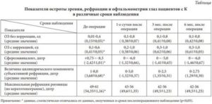 Расшифровка анализа зрения на аппарате по фото