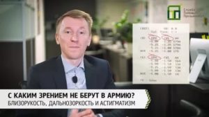 Астигматизм, поступление в МВД