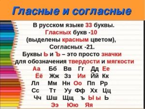 Ребенку 5 лет согласные буквы не говорит