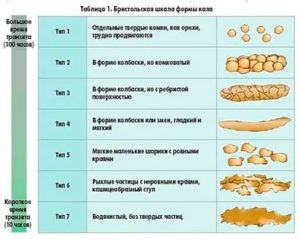 Консистенция стула после года