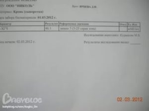 Может ли анализ хгч, показать беременность до задержки