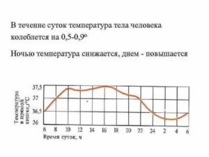 Скачет температура тела в течении дня