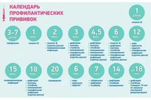 Прививка от полиомиелита в 4 года первая