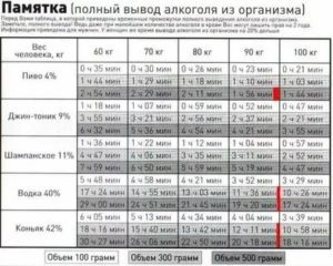 Андипал 1 таблетка через сколько выведется из организма человека