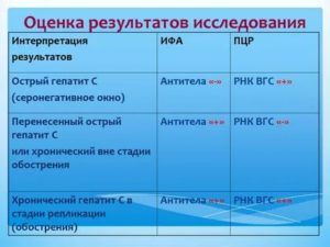 Антитела на гепатит а положительный