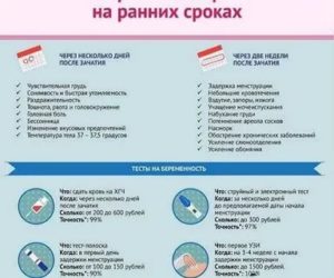 Ранние симптомы беременности, пить варфарин или нет?