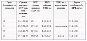 ТВП 2.6 это норма?