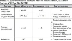 Белок в моче 38-39 недель беременности