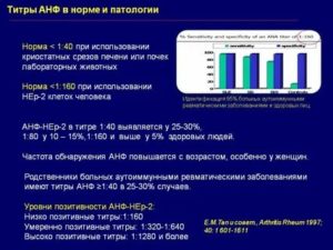 Расшифровка результата АНФ (антинуклеарного фактора)