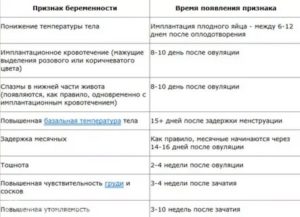 Озноб при задержке месячных