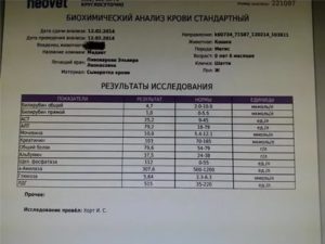 Покажут ли обычные анализы и биохимический наличие наркотиков