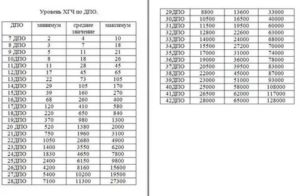 ХГЧ  7,95 через 10 дней после овуляции