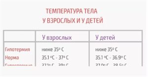 Температура у ребенка 4 -х лет