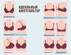 Грудь неправильной формы