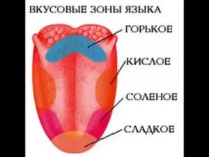 Потеря чувствительности языка к соленому и сладкому