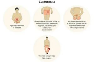 Тянет низ живота после поднятия тяжести