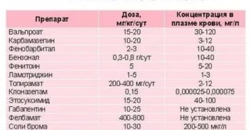 Бессонница на фоне приема нейролептика. Увеличить или понизить дозу?