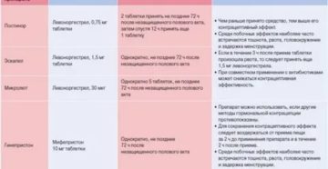 Планирование беременности после принятия трихопола