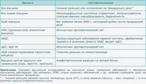 Прививки после пневмонии?