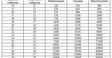 Хгч после переноса