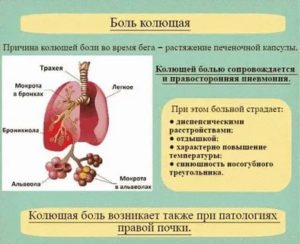 Боль с права тупая