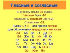 Ребенку 5 лет согласные буквы не говорит