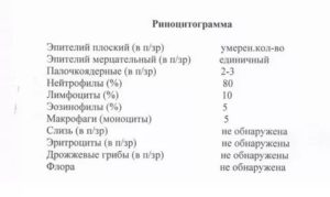 Риноцитограмма, Эозинофилы 45% у ребенка 3 года