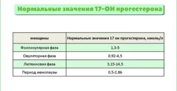 Повышен гормон 17 ОН прогестерон Повышен гормон 17 ОН прогестерон