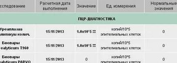 Уреаплазма 10 в 5 степени при беременности