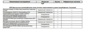 ПЦР Полиморфизмы генов системы свертывания. Планирование беременности