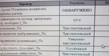 Уреаплазма уреалитикум при планировании
