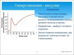 Почему после приема инсулина сахар в крови увеличивается