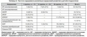 Какие анализы нужно сдать при задержке роста у ребёнка