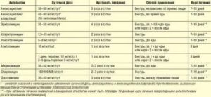 После пневмонии снова кашель