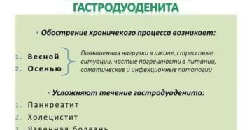 Гастродуоденит? Обострение?