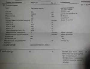 HBA тест или тест по Крюгеру