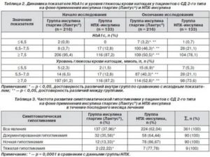 Повышенный инсулин, глюкоза в норме