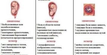 Идет кровь на 3 месяце беременности Идет кровь на 3 месяце беременности