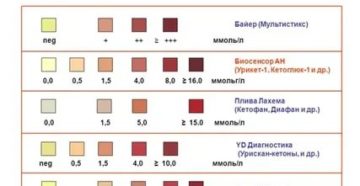 Сахар и кетоны в моче при беременности