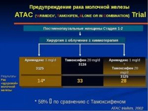 Рак груди. Альтернатива лечению тамоксифеном