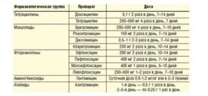 Может ли уреаплазмоз пройти без лечения?