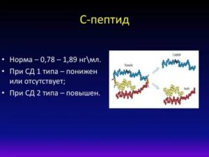 Повышен С-пептид!