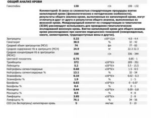 Температура при нормальном анализе крови