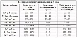 Температура, пьет и не писает
